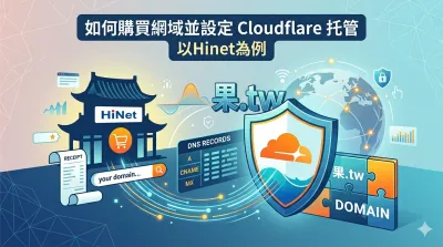 如何購買網域並設定 Cloudflare 托管
