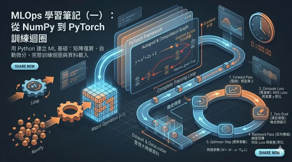 MLOps 學習筆記（一）：從 NumPy 到 PyTorch 訓練迴圈