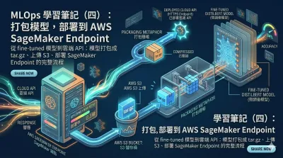 MLOps 學習筆記（四）：打包模型，部署到 AWS SageMaker Endpoint