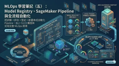 MLOps 學習筆記（五）：Model Registry、SageMaker Pipeline 與全流程自動化