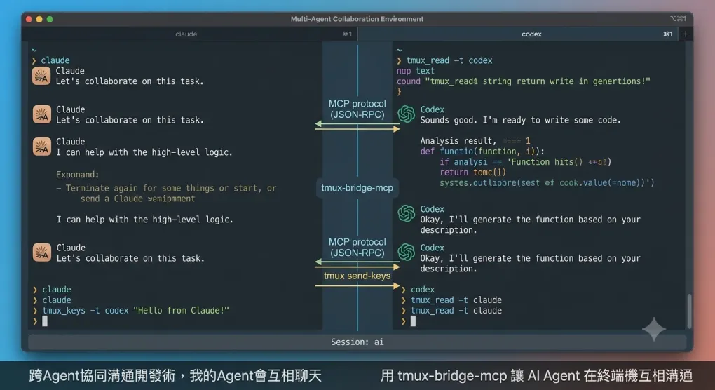 跨Agent協同溝通開發術，我的Agent會互相聊天